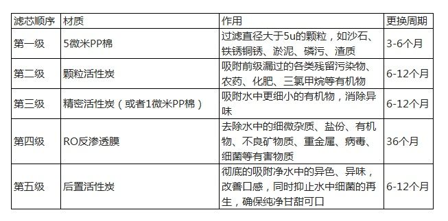 净水器有用吗买净水器要注意什么,专业净水器和家用净水器区别