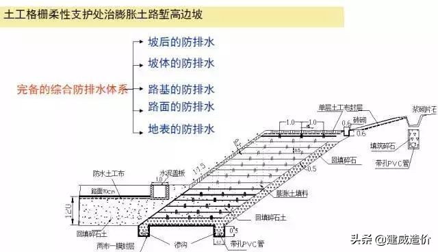 高速公路边坡支护技巧,土质高边坡支护方式建议