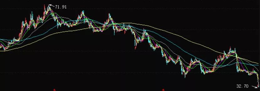 东阿阿胶停止回购股价会跌吗,东阿阿胶最新利好