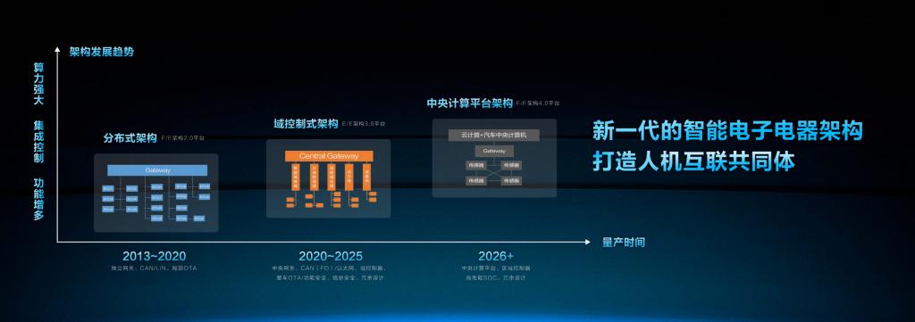 新品牌、新技术、新服务，BEIJING品牌广州车展开启新未来