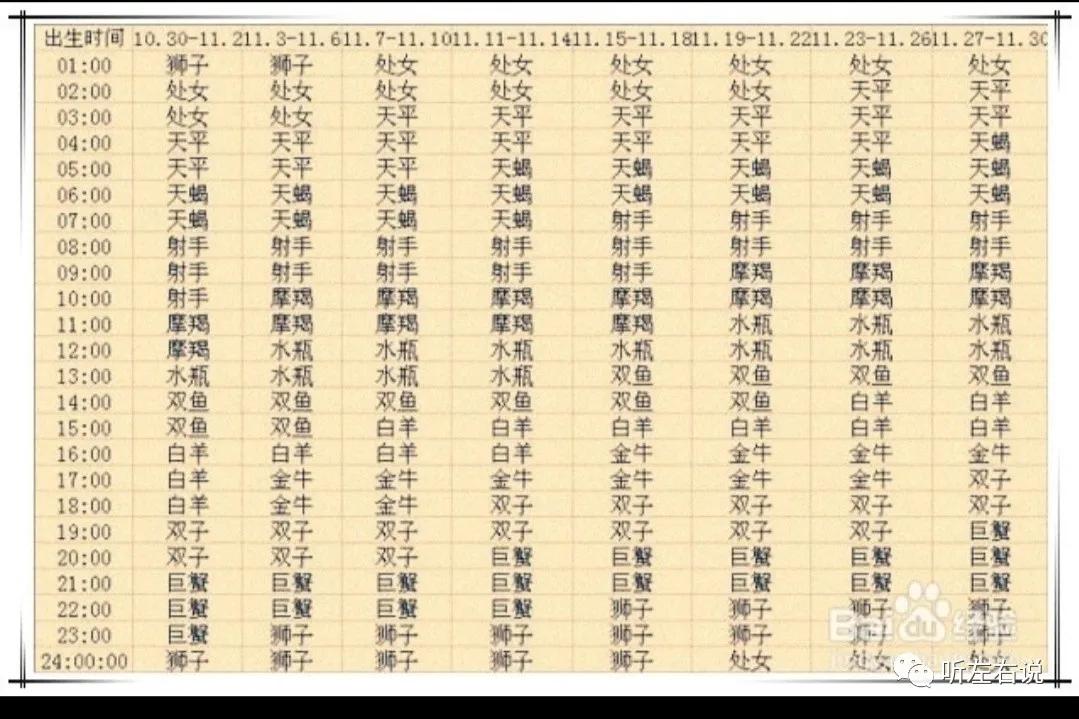 月亮星座和上升星座查询表,月亮星座和上升星座查询小程序