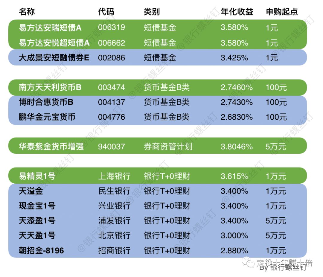 股票短期投资推荐,股票投资哪些品种好
