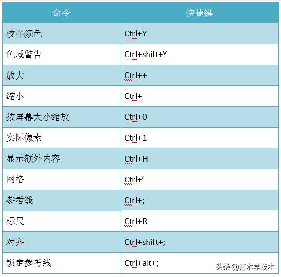 ps常用的快捷键汇总,ps苹果版快捷键