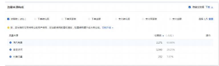 淘宝海量手淘首页流量怎么获取,淘宝的手淘首页流量是要推广的吗