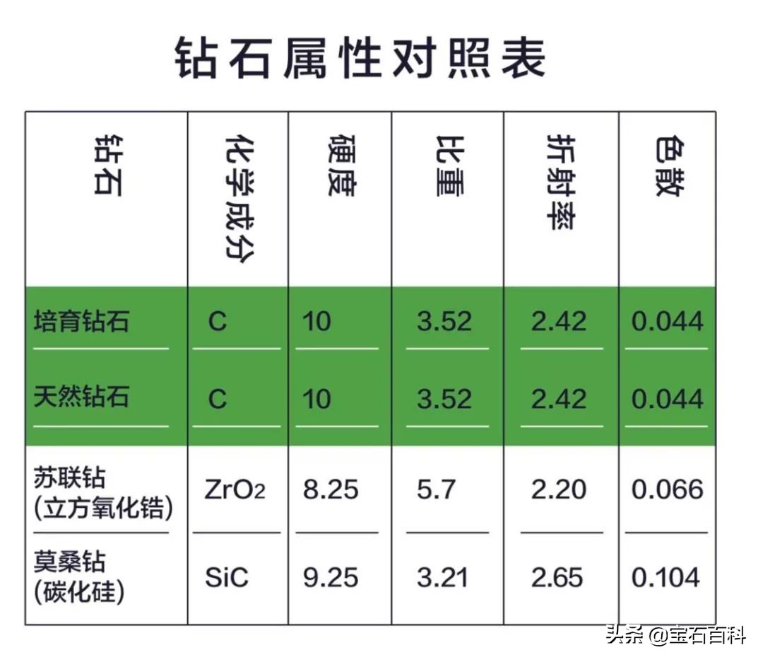 变局|GIA、HRD、IGI更新培育钻石分级体系，人工培育钻石潮流将至