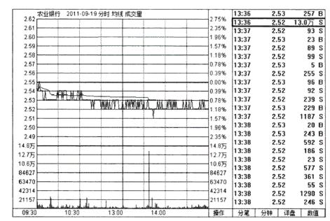 牢记分时图的13种经典形态,分时图十二种口诀