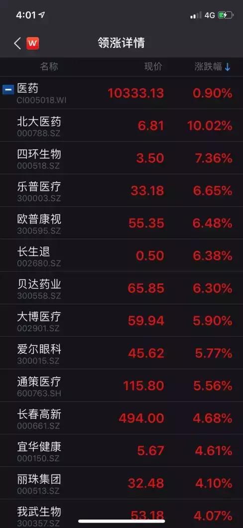 本轮医保谈判降价药品,医保药品谈判再现灵魂砍价视频