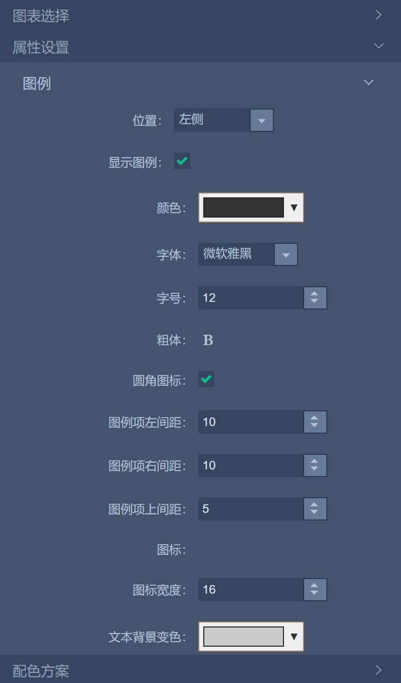 阿里、网易、百度、腾讯…出品的13个网站，助你做出炫酷图表！