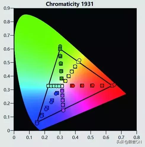 索尼sonyvpl-dx221投影仪评测,索尼vpl-vw598
