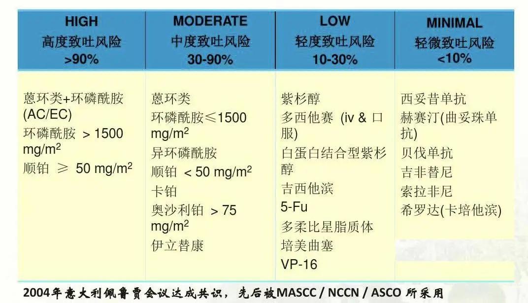 面对患者化疗后的反应应该怎样做,化疗以后对胃肠道的损害如何修复