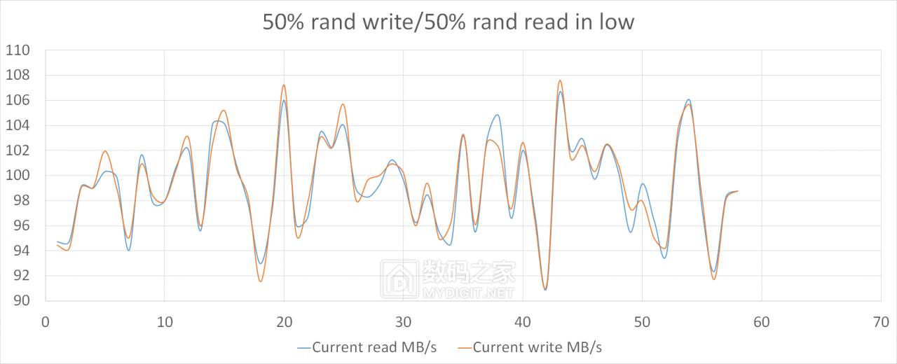 hgst固态硬盘好不好,pdd洋垃圾电脑评测