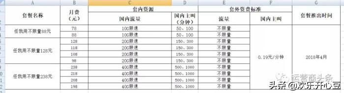 移动4g网络套餐要下线了吗,中国移动现在可以换哪些套餐