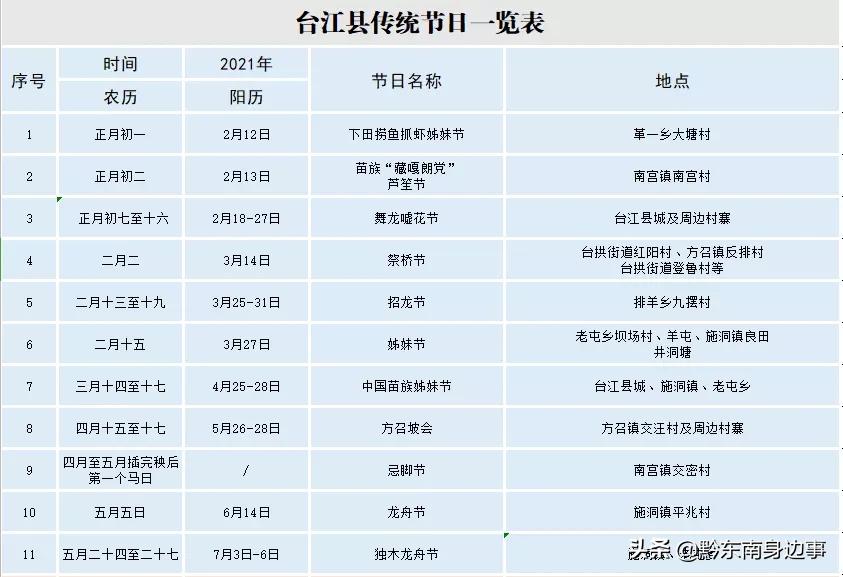 台江民俗节庆,多彩民俗台江