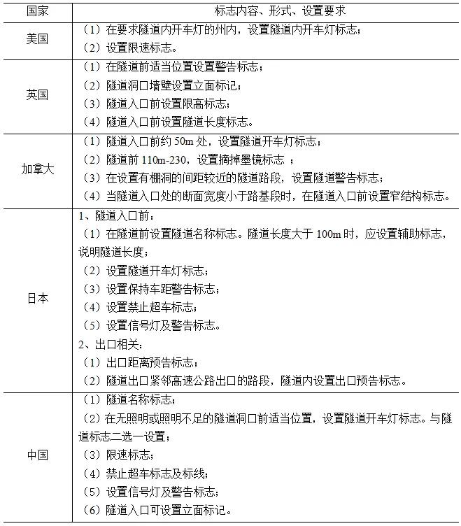路上开车容易扣分需要注意哪些,被扣分最多的交通标志