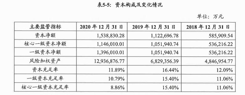 网商银行永续债最新消息,网商银行2022年一季业绩