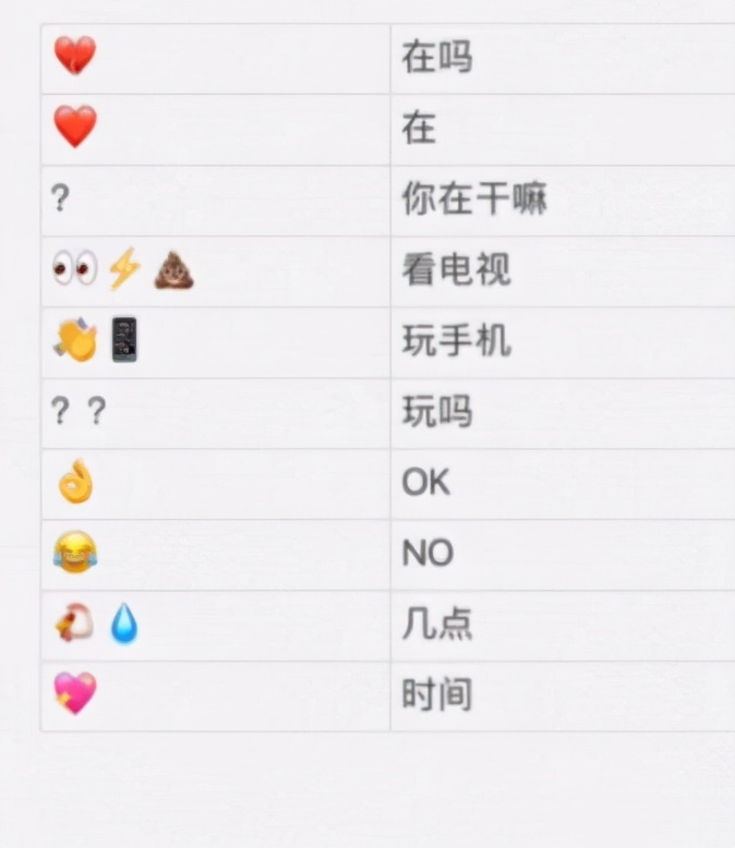 00后的神秘聊天记录,05后的聊天黑话