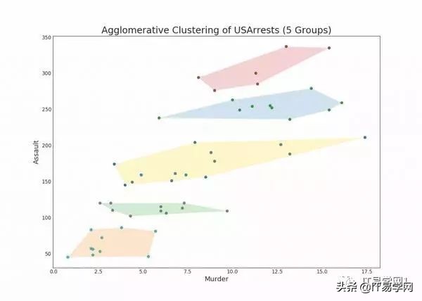 各种数据分析可视化图表,数据可视化之终极展示