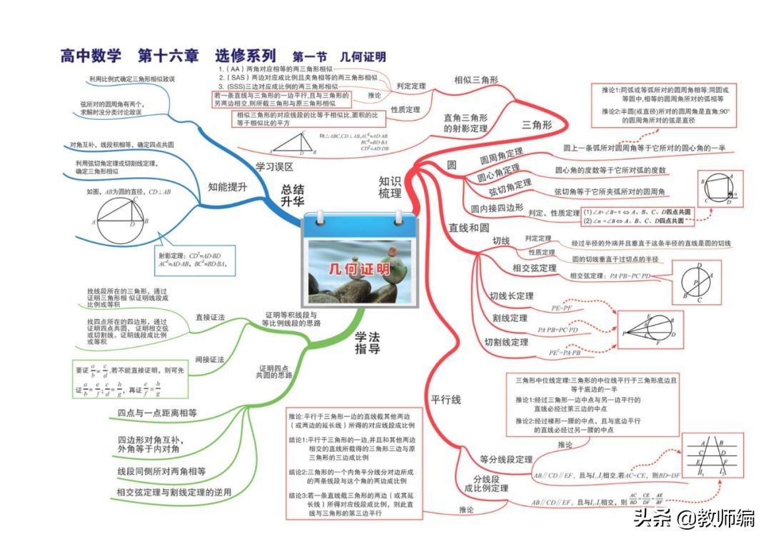 数学全套思维导图,四年级数学第一单元的思维导图