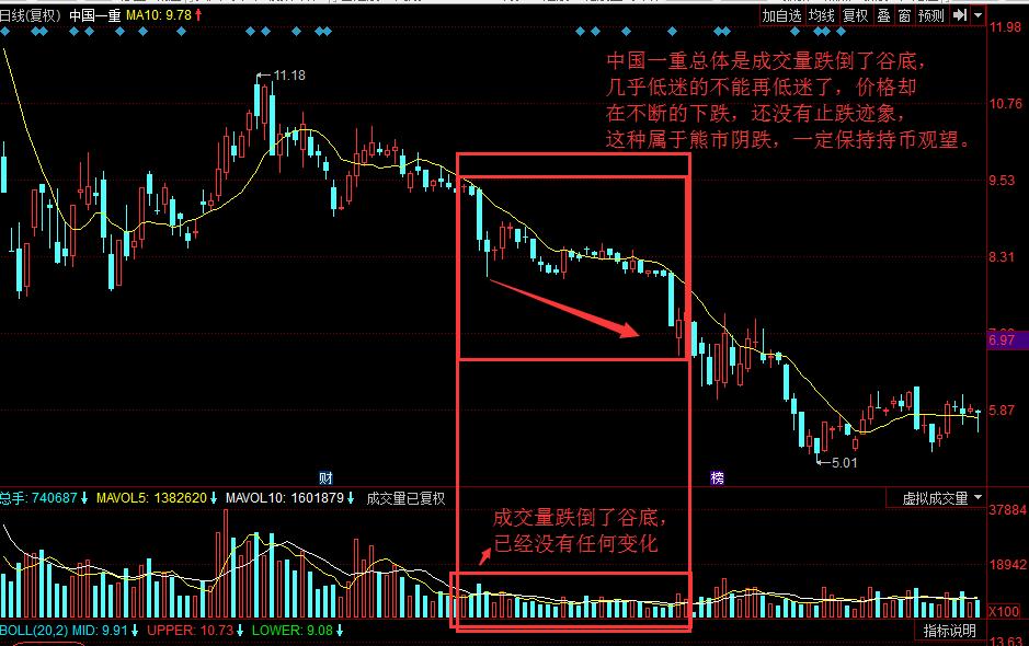 成交量和价格的八大定律,价格和成交量的逻辑思维