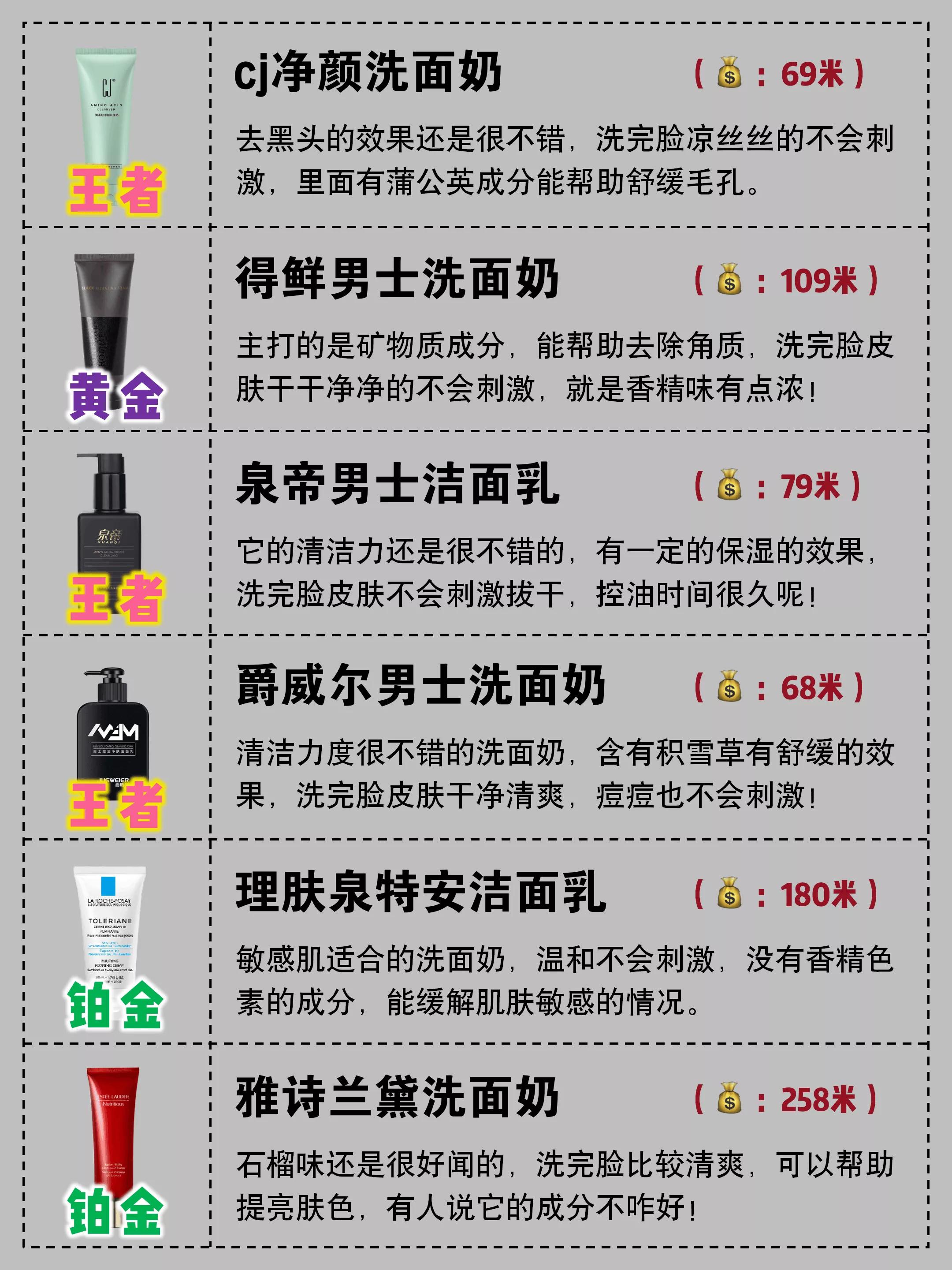 男士洗面奶段位推荐,男士洗面奶段位排行知乎