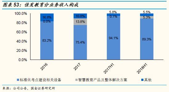 国金证券策略思维,国金证券年度投资策略