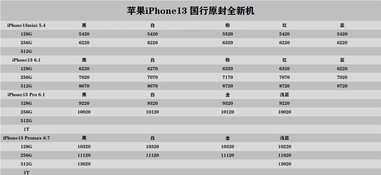黄牛低价甩卖苹果手机,黄牛加价买iphone被坑