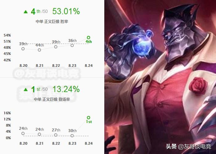 加里奥是新版英雄还是老英雄改版,新版本加里奥怕什么英雄