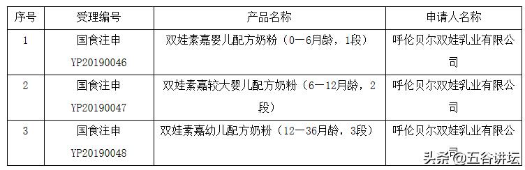 红旗乳业三款婴幼儿奶粉配方也遭拒绝注册，还被限制高消费