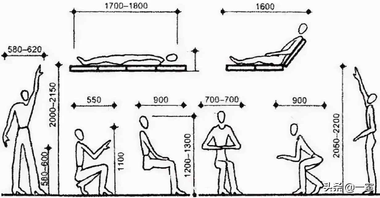 看了一眼你的图纸，就知道你不懂尺度