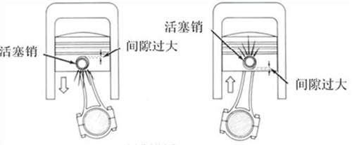 烧机油有什么状况,烧机油活塞