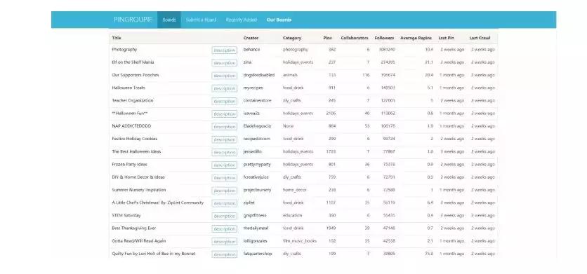免费独立站流量来源,独立站获得流量的方法