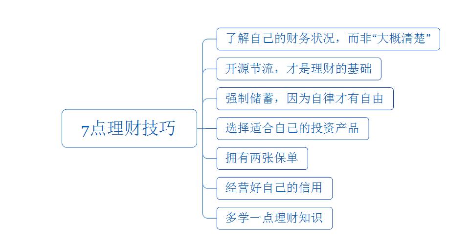 最有效的理财存钱法,低收入理财最佳方法
