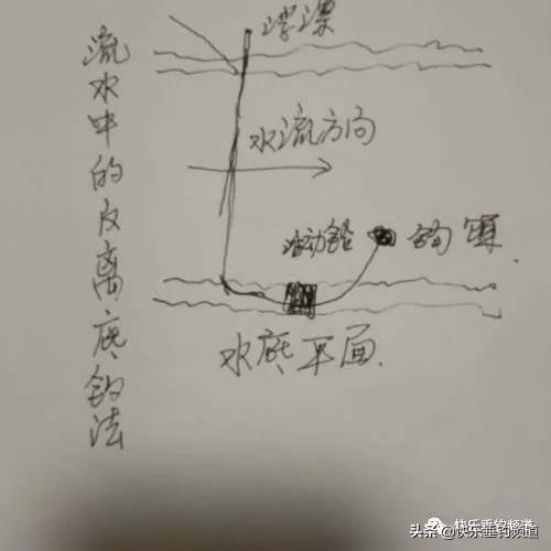 高手自创独门钓法,传统钓的三种经典钓法合集