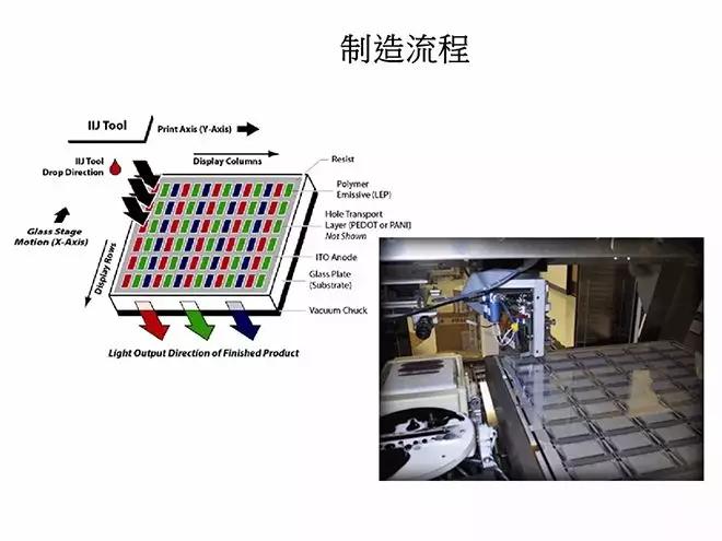 oled概念教学视频,oled教材免费学习