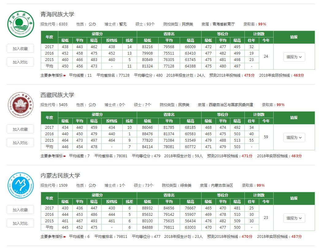 以国家命名的大学好吗,民族类大学与普通大学的区别