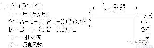 冲压拉伸件展开计算公式,冲压工序的计算方法