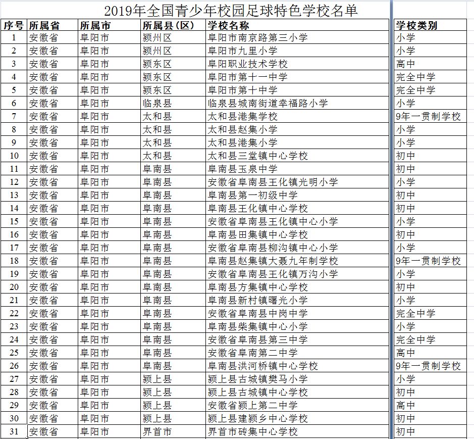 国家级校园足球特点学校名单2017,恭喜学校喜获足球佳绩