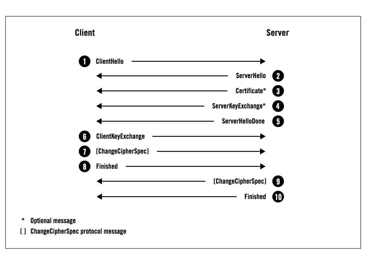 ssl涓巘ls鎻℃墜澶辫触鎬庝箞瑙ｅ喅,闃块噷浜憇sl楠岃瘉