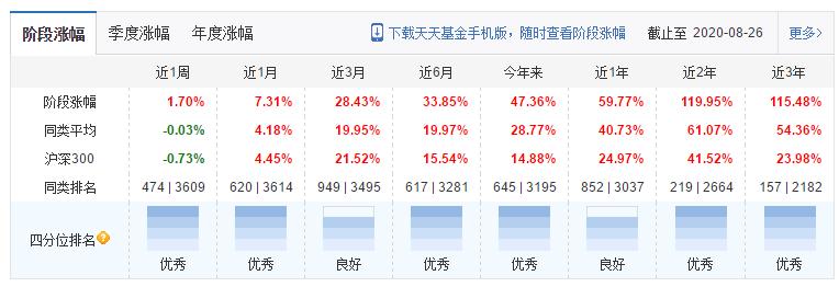 兴全合润在混合基金中的排名,兴全合润混合谢治宇
