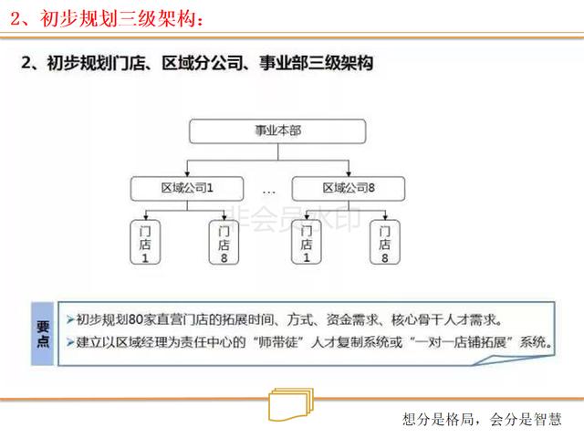 看连锁店如何打造、裂变式合伙人激励机制（绝密珍藏PPT）
