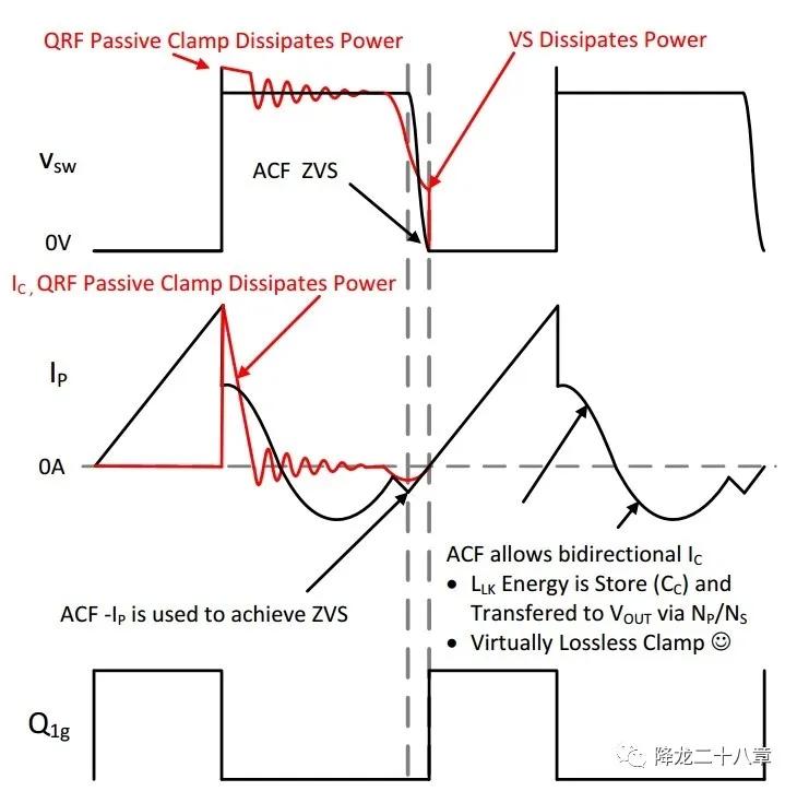 正常工作的二极管只能单向导电,晶闸管和二极管单向导电的区别