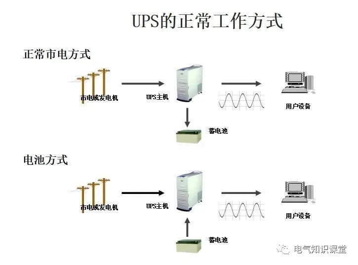 ups不间断电源工作原理教材,ups不间断电源全套基础知识