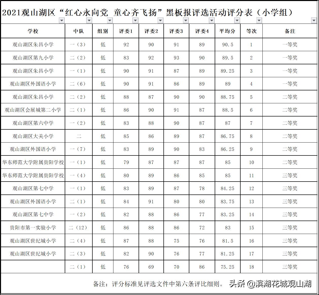 学党史喜迎建党100周年黑板报,为建党100周年庆祝的黑板报图片
