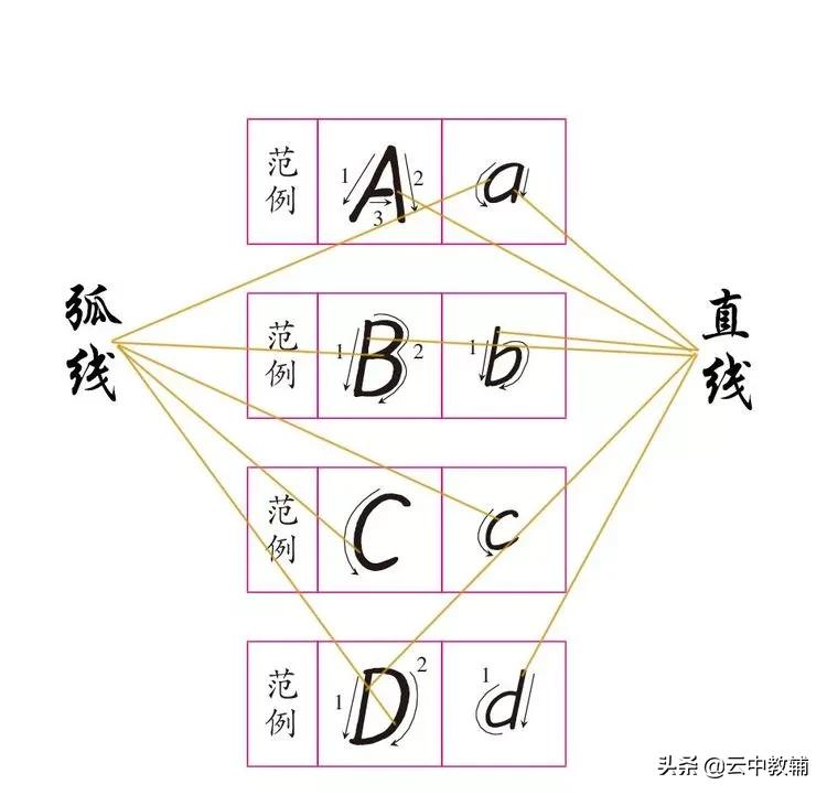 衡水体英文26个字母教程图片,衡水体英语26个字母字帖模板