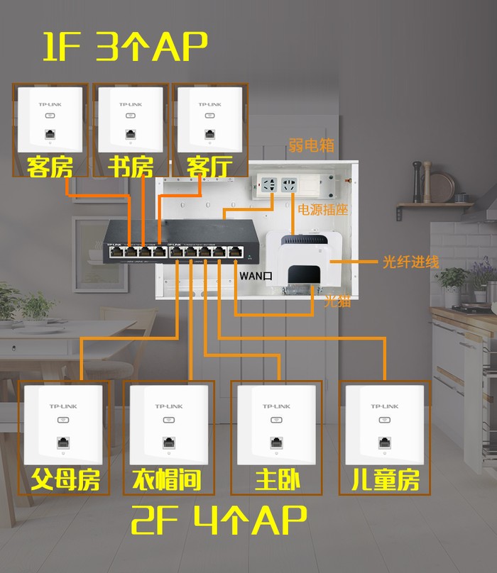 3层楼别墅怎么做全屋wifi,别墅全屋wifi的设计