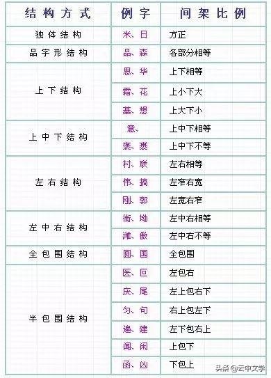 容易写错汉字的书写笔顺表完整版,学习汉字笔顺的方法和技巧