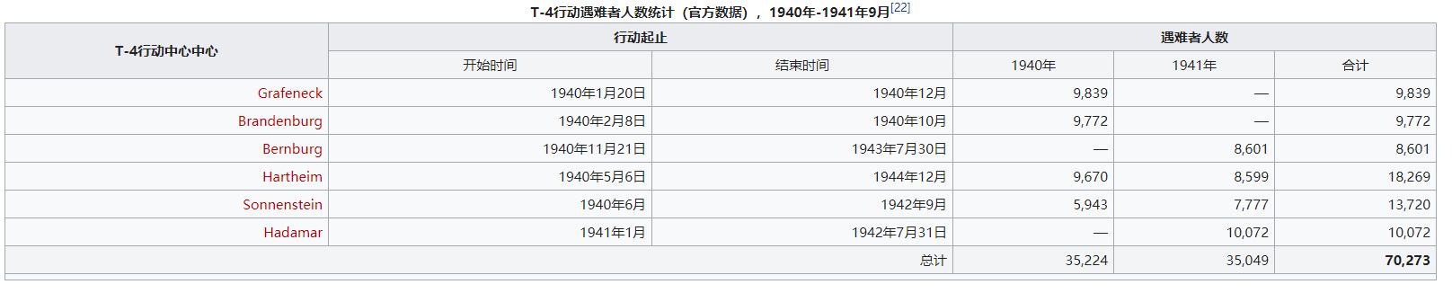 二战德国屠杀了哪些种族,二战德国屠杀的平民有多少