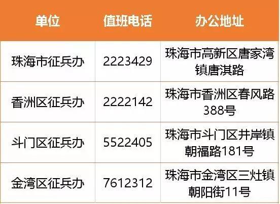 珠海兵役登记政策,珠海兵役登记要体检吗现在