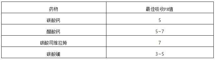 从磷开始，看磷结合剂的区别（值得收藏）