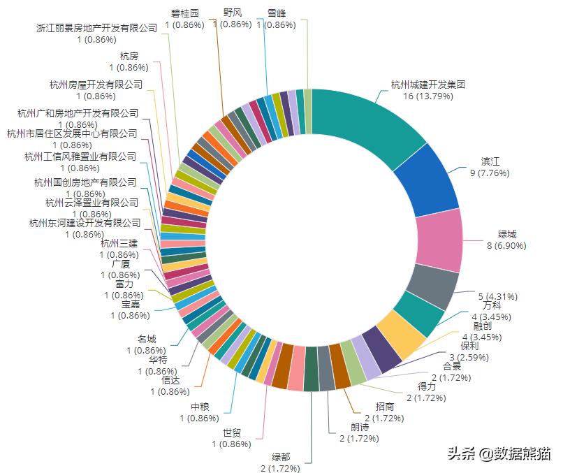 杭州初中学区楼盘推荐,杭州高端学区房价趋势
